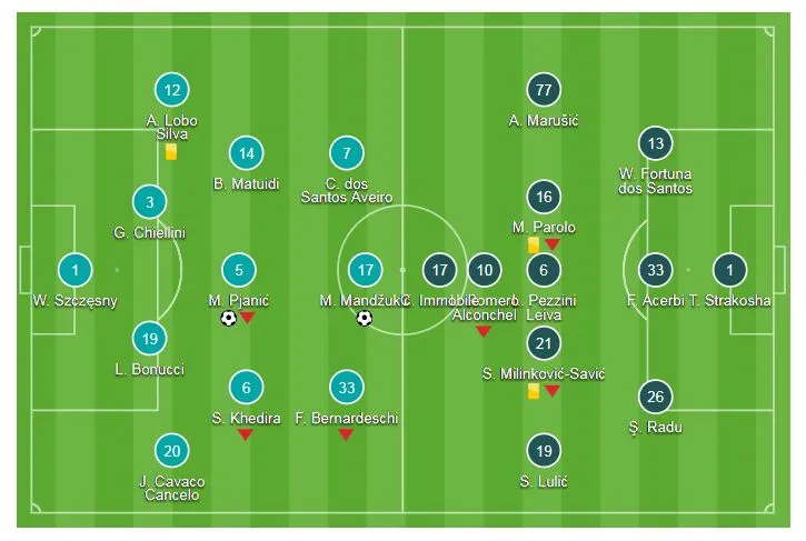 Juventus - Lazio 2-0: Ronaldo lại tịt ngòi, Pjanic, Mandzukic tỏa sáng ảnh 1