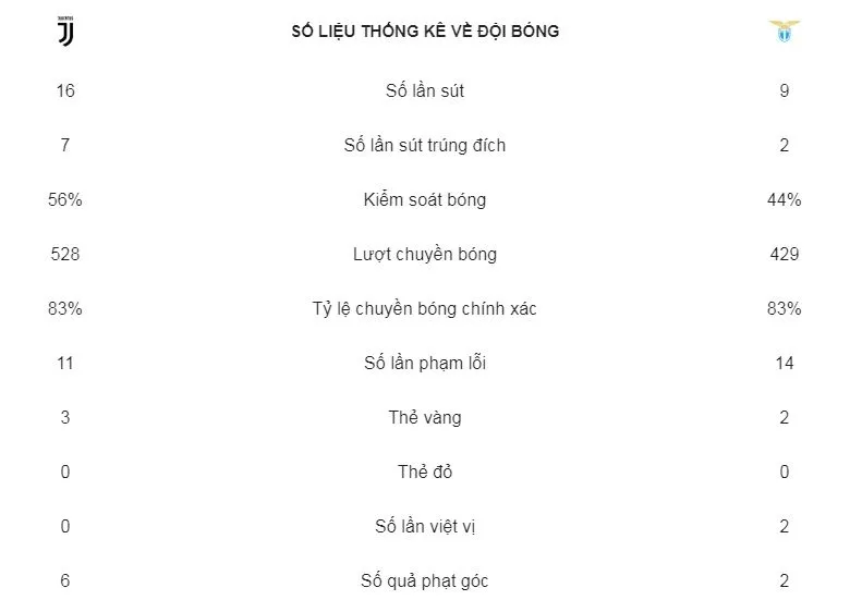 Juventus - Lazio 2-0: Ronaldo lại tịt ngòi, Pjanic, Mandzukic tỏa sáng ảnh 2