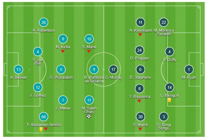 Liverpool - Brighton & Hove Albion 1-0: Salah ghi bàn, Klopp tạm dẫn đầu bảng ảnh 1