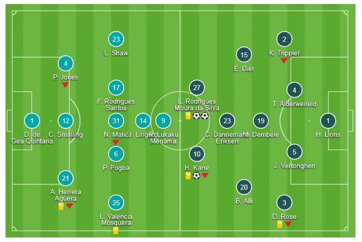 Man United - Tottenham 0-3: Harry Kane, Lucas Moura gieo sầu cho Mourinho ảnh 1