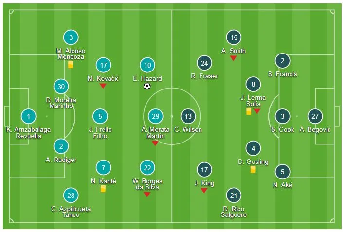 Chelsea - AFC Bournemouth 2-0: Pedro, Hazard lập công, HLV Maurizio Sarri 4 trận thắng ảnh 1