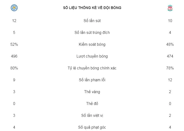 Leicester - Liverpool 1-2: Mane, Firmino ghi bàn, thủ môn Alisson "tặng quà" chủ sân ảnh 2