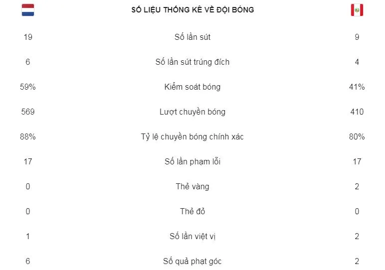 Hà Lan - Peru 2-1: Dấu ấn Memphis Depay ảnh 2