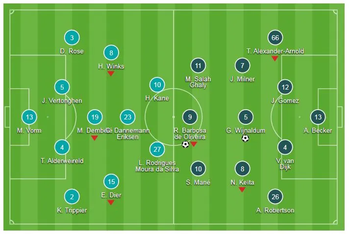Tottenham - Liverpool 1-2: Wijnaldum, Firmino giúp The KOP nối dài chuỗi 5 trận thắng ảnh 1
