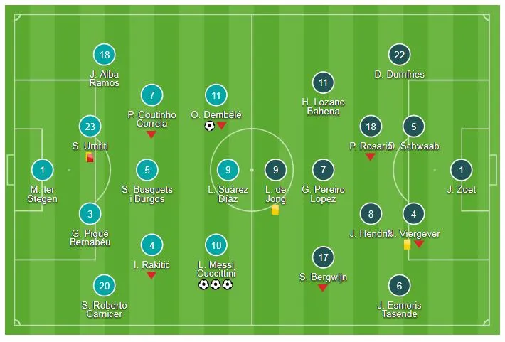 Barcelona - PSV Eindhoven 4-0: Messi lập hattrick, đè bẹp đối thủ trên sân Camp Nou ảnh 1