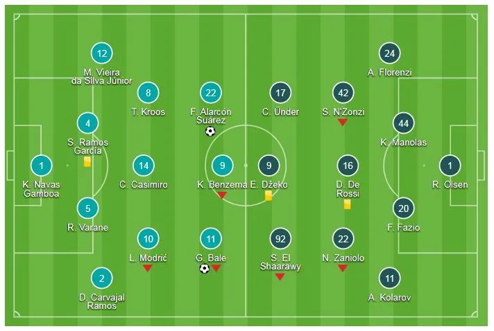 Real Madrid - Roma 3-0: Isco, Gareth Bale và Mariano thị uy sức mạnh nhà vô địch ảnh 1