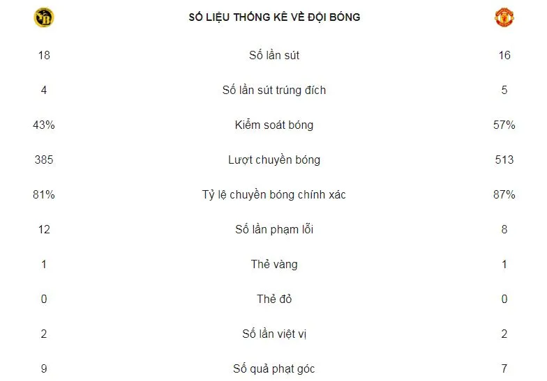 Young Boys - Man United 0-3: Paul Pogba tỏa sáng, Mourinho khai trận tưng bừng ảnh 2