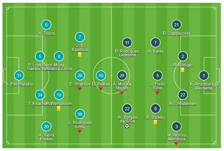 PAOK - Chelsea 0-1: Chỉ 7 phút, Willian mang về chiến thắng cho HLV Maurizio Sarri ảnh 1