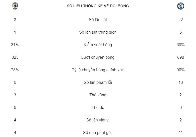 PAOK - Chelsea 0-1: Chỉ 7 phút, Willian mang về chiến thắng cho HLV Maurizio Sarri ảnh 2