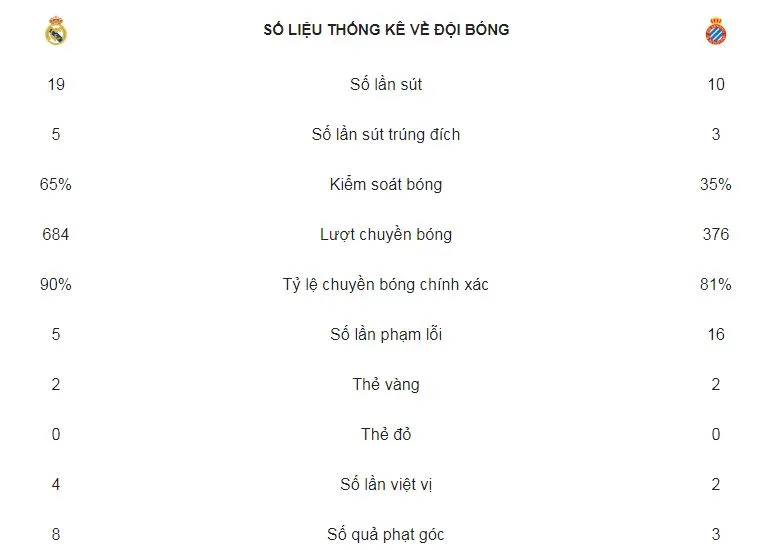 Real Madrid - RCD Espanyol 1-0: Marco Asensio ghi bàn nhờ công nghệ VAR ảnh 2