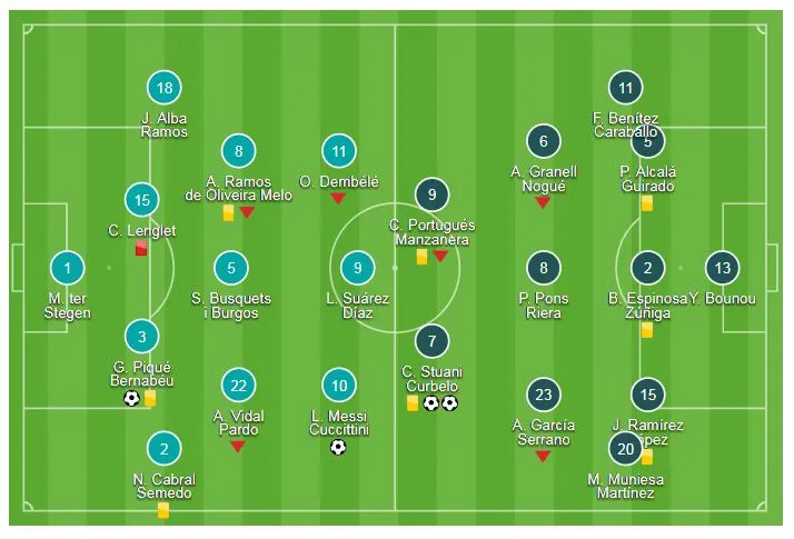 Barcelona - Girona 2-2: Messi, Piqgue ghi bàn, Barca thắng nhọc nhờ công nghệ VAR ảnh 1