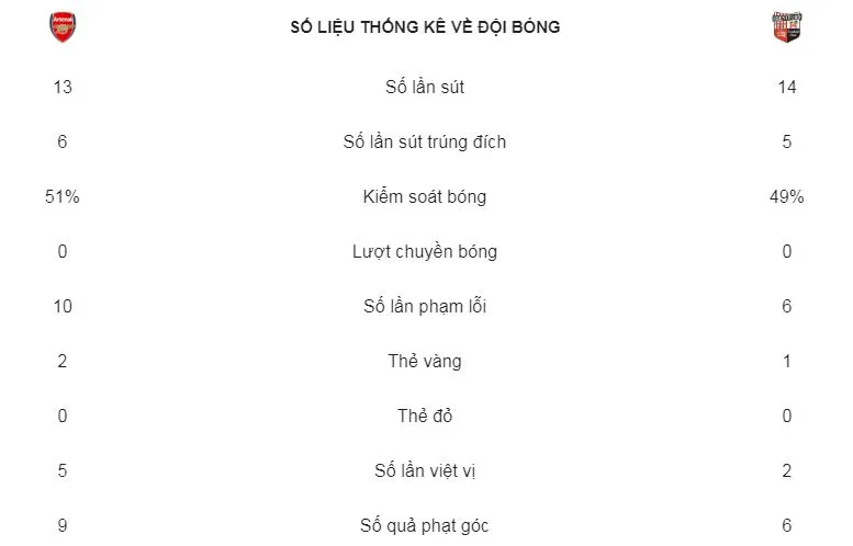 Arsenal - Brentford 3-1: Song sát Welbeck, Lacazette hạ gục đối thủ ảnh 2