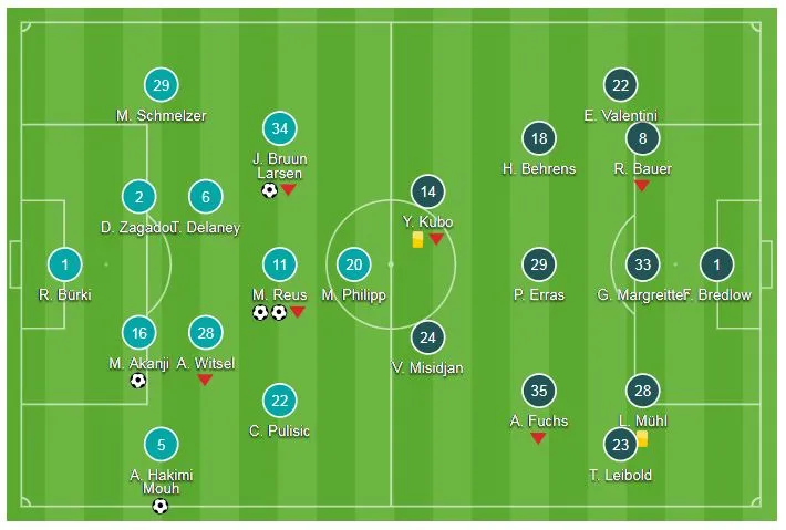 Borussia Dortmund - Nuernberg 7-0: Reus ghi cú đúp, Dortmund thắng tưng bừng ảnh 1