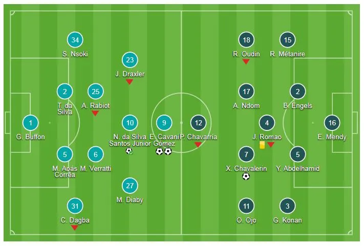 PSG - Reims 4-1: Cavani, Neymar và Meunier lập kỷ lục ảnh 1