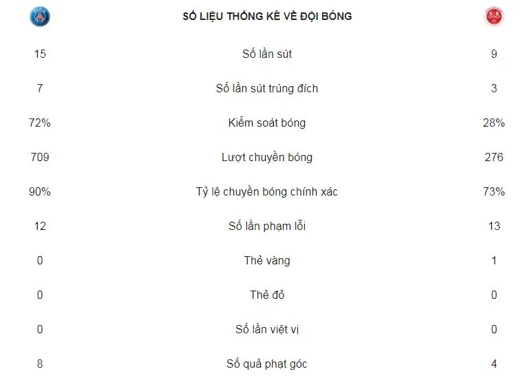 PSG - Reims 4-1: Cavani, Neymar và Meunier lập kỷ lục ảnh 2