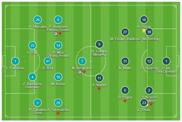 West Ham - Man United 3-1: Anderson và Arnautovic nhấn chìm Mourinho ảnh 1