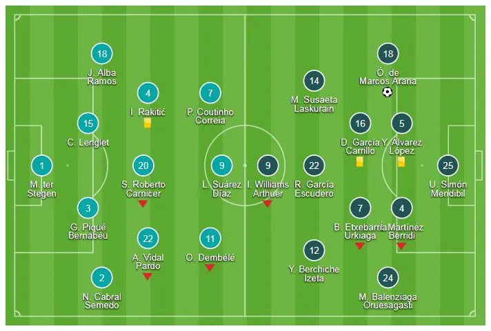 Barcelona - Athletic Bilbao 1-1: Munir và Messi kịp cứu thua cho Barca ảnh 1