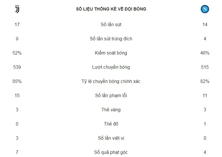 Juventus - Napoli 3-1: Bonucci ghi bàn, Mandzukic lập cú đúp, Ronaldo kiến tạo 2 bàn thắng ảnh 2