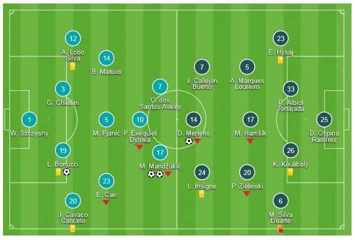 Juventus - Napoli 3-1: Bonucci ghi bàn, Mandzukic lập cú đúp, Ronaldo kiến tạo 2 bàn thắng ảnh 1