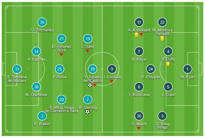 Man City - Brighton & Hove Albion 2-0: Song sát Sterling - Aguero khoe tài ảnh 1