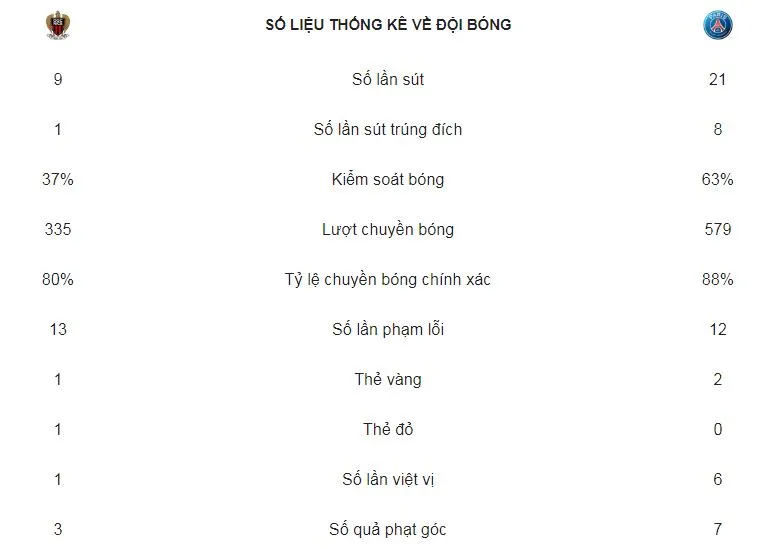 Nice - PSG 0-3: Neymar, Nkunku ghi bàn, HLV Thomas Tuchel lập kỷ lục ảnh 2