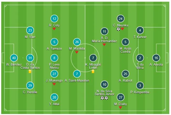 Nice - PSG 0-3: Neymar, Nkunku ghi bàn, HLV Thomas Tuchel lập kỷ lục ảnh 1