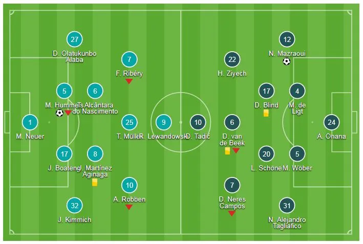 Bayern Munich - Ajax 1-1: Hummels mở tỷ số, Mazraoui cầm chân Hùm xám ảnh 1