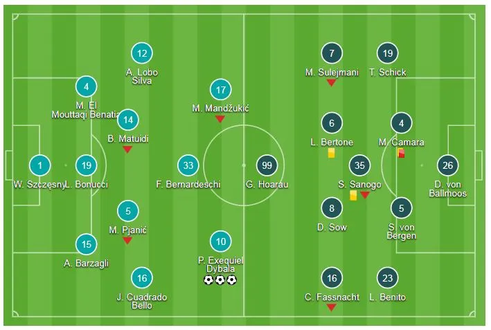 Juventus - Young Boys 3-0: Paulo Dybala lập hattrick ảnh 1