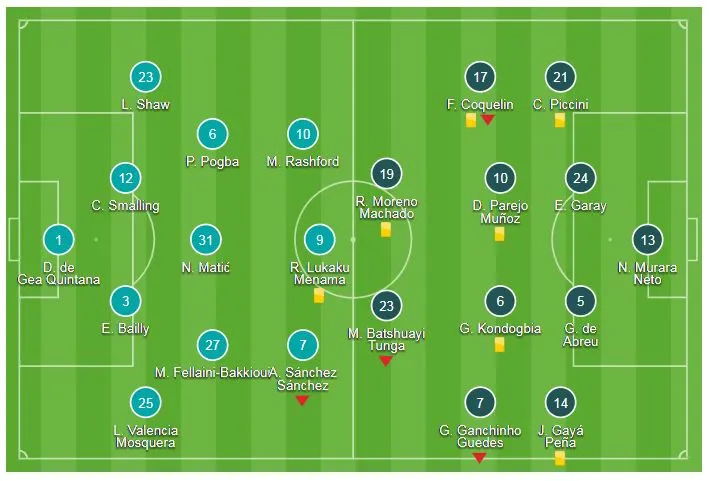Man United - Valencia 0-0: Mourinho ngậm ngùi chia điểm ở Old Trafford ảnh 1