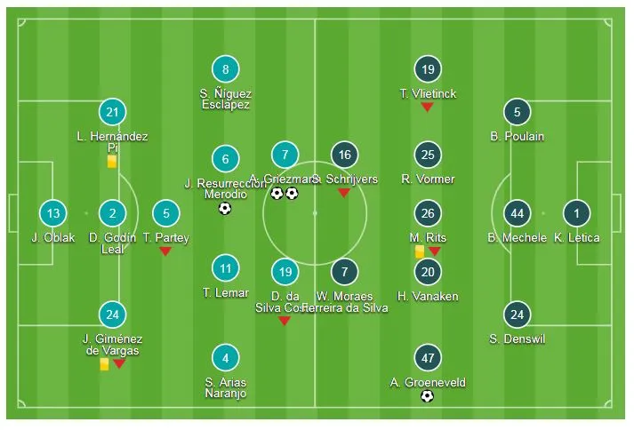 Atletico Madrid - Club Brugge 3-1: Griezmann lập cú đúp, Koke ghi bàn phút 90+3 ảnh 1