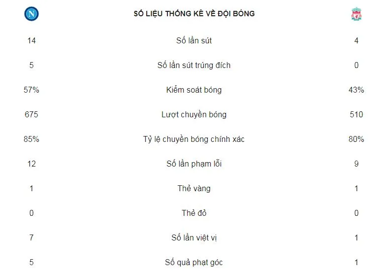 Napoli - Liverpool 1-0: Lorenzo Insigne làm người hùng phút 90 ảnh 2