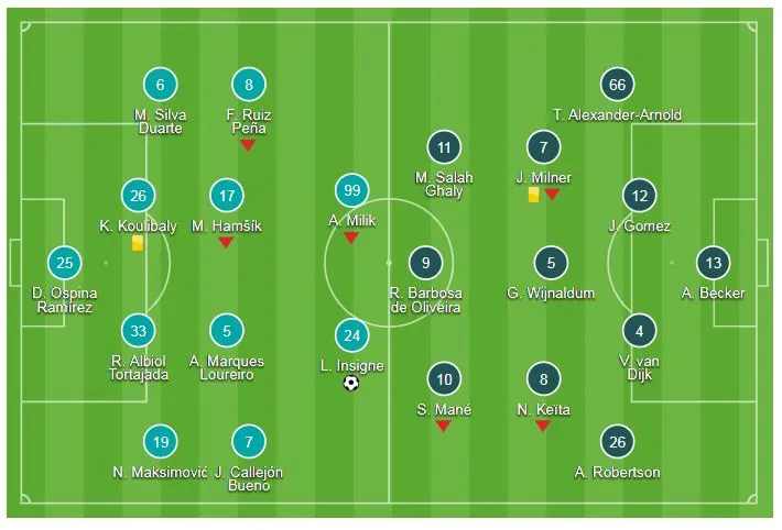 Napoli - Liverpool 1-0: Lorenzo Insigne làm người hùng phút 90 ảnh 1