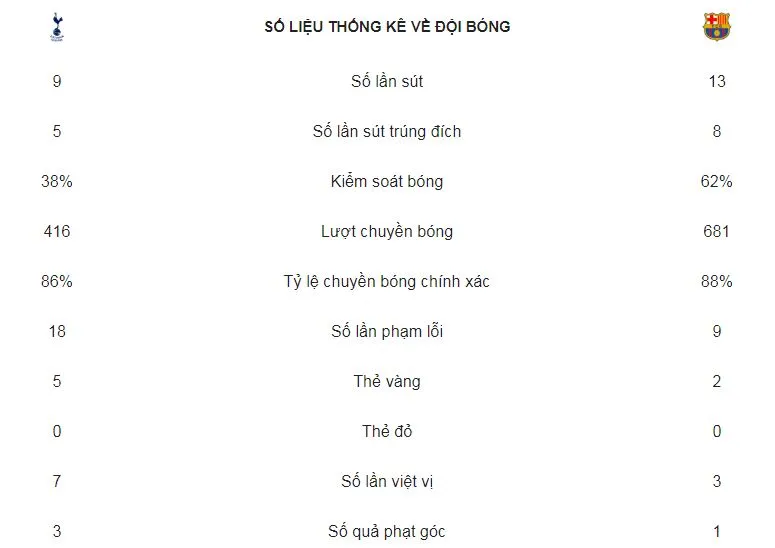 Tottenham - Barcelona 2-4: Coutinho ghi bàn giây thứ 92, Messi lập cú đúp ảnh 2