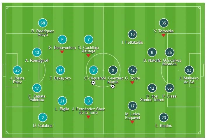 AC Milan - Olympiacos 3-1: Cutrone, Higuain tỏa sáng ngược dòng ảnh 1