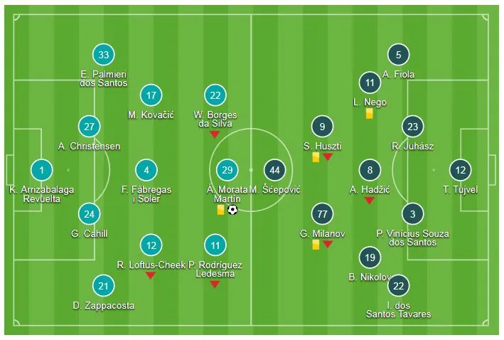 Chelsea - Vidi 1-0: Willian kiến tạo, Morata ghi bàn ảnh 1