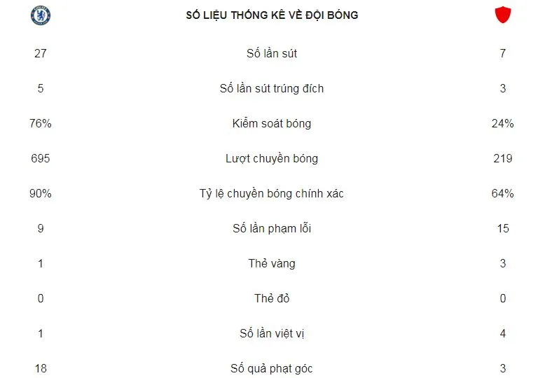 Chelsea - Vidi 1-0: Willian kiến tạo, Morata ghi bàn ảnh 2