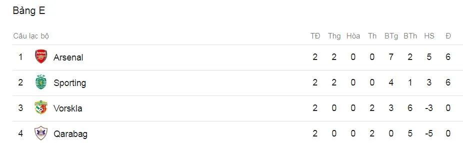 Qarabag - Arsenal 0-3: Sokratis, Smith Rowe và Guendouzi nối dài 8 trận thắng ảnh 3