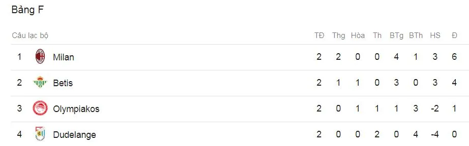 AC Milan - Olympiacos 3-1: Cutrone, Higuain tỏa sáng ngược dòng ảnh 3