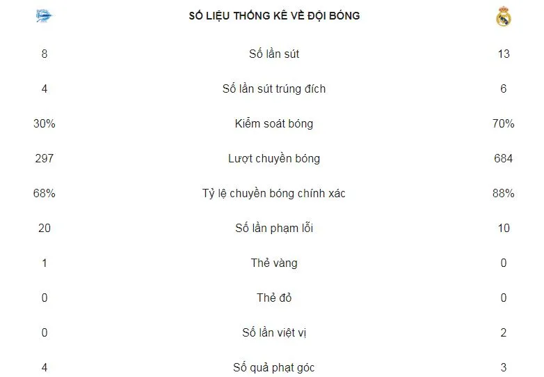 Deportivo - Real Madrid 1-0: Manu Garcia hạ Real phút 90+5', Lopetegui lâm nguy ảnh 2