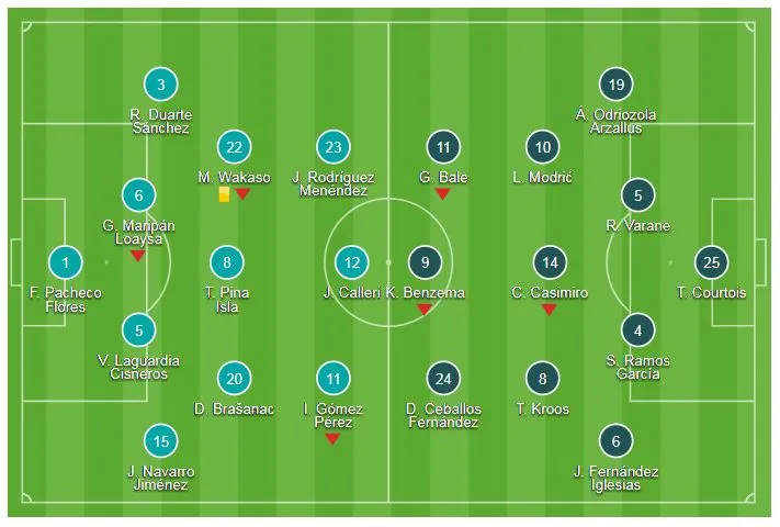 Deportivo - Real Madrid 1-0: Manu Garcia hạ Real phút 90+5', Lopetegui lâm nguy ảnh 1