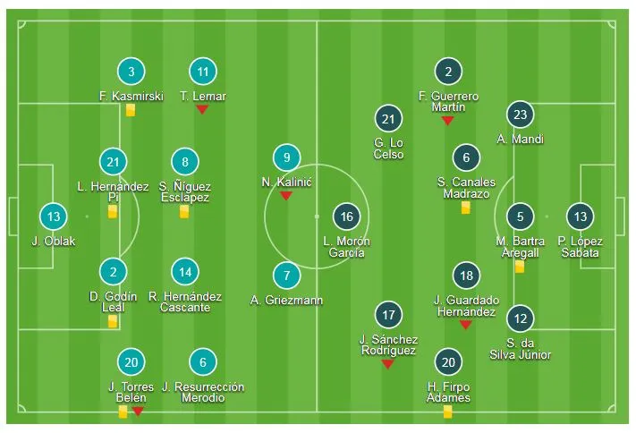 Atletico Madrid - Real Betis 1-0: Khoảnh khắc Correa tỏa sáng ảnh 1
