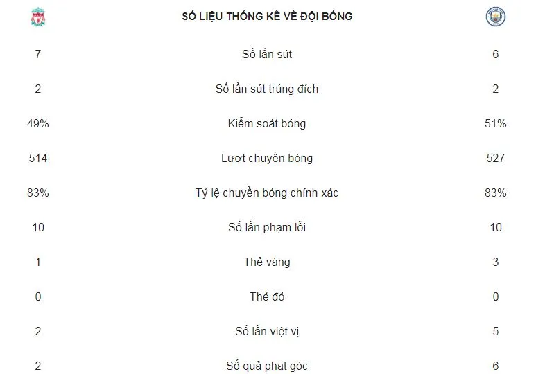 Liverpool - Man City 0-0: Hòa kịch tính, Mahrez bỏ lỡ phạt đền ảnh 2