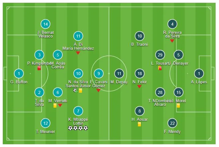 PSG - Lyon 5-0: Neymar ghi bàn, Mbappe bùng nổ poker trong 13 phút ảnh 1