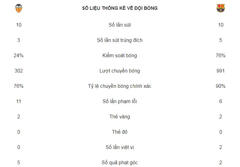 Valencia - Barcelona 1-1: Garay ghi bàn, Messi kịp gỡ hòa, Barca mất ngôi đầu ảnh 2