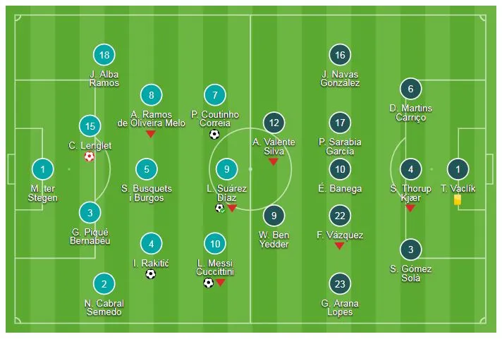 Barcelona - Sevilla 4-2: Coutinho, Suarez, Rakitic ghi bàn, Messi chấn thương nặng ảnh 2