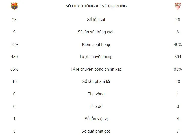 Barcelona - Sevilla 4-2: Coutinho, Suarez, Rakitic ghi bàn, Messi chấn thương nặng ảnh 3