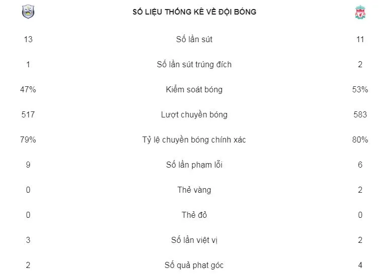 Huddersfield - Liverpool 0-1: Salah lập công ảnh 2