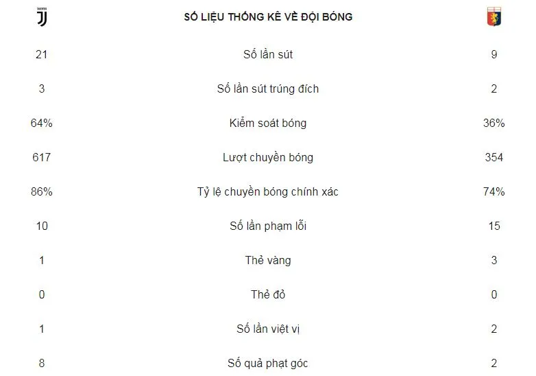 Juventus - Genoa 1-1: Ronaldo “nổ súng”, Bessa cầm chân Juve ảnh 2