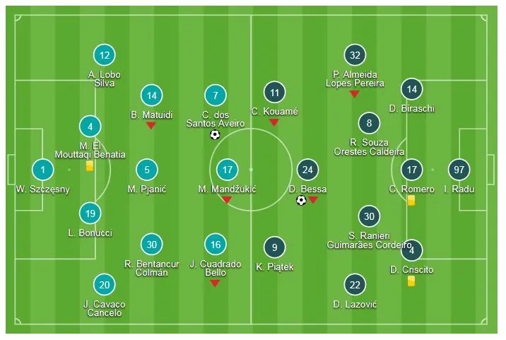 Juventus - Genoa 1-1: Ronaldo “nổ súng”, Bessa cầm chân Juve ảnh 1