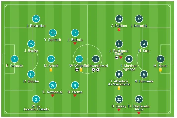 Wolfsburg - Bayern Munich 1-3: Lewandowski và Rodriguez thi tài ảnh 1